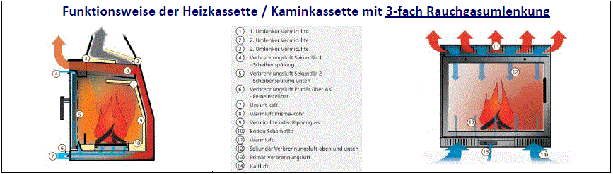 5-Kaminkassette,Kachelofeneinsatz,KAMINEINSATZ,AUSTAUSCH,AUSTAUSCHEN,ERSETZEN, ERNEUERN,UMRÜSTUNG,HARK,KAGO,JOTUL,HAAS,JUSTUS